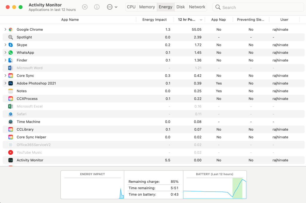 activity monitor