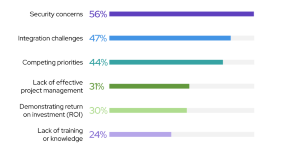 individual perceptions of app modernization challenges