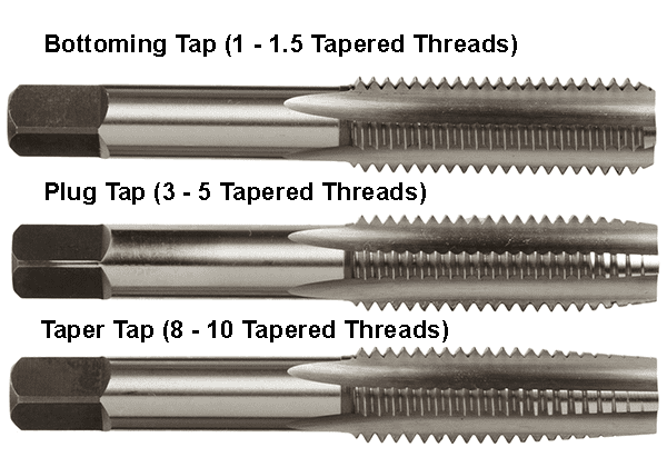 Thread Taps